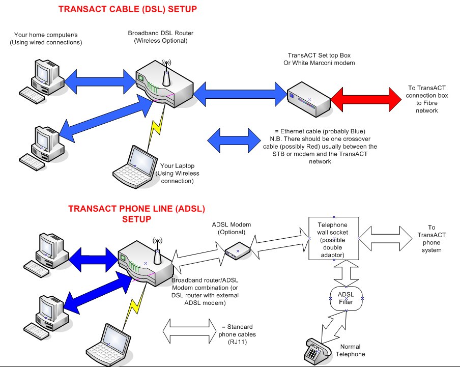 Routers.jpg